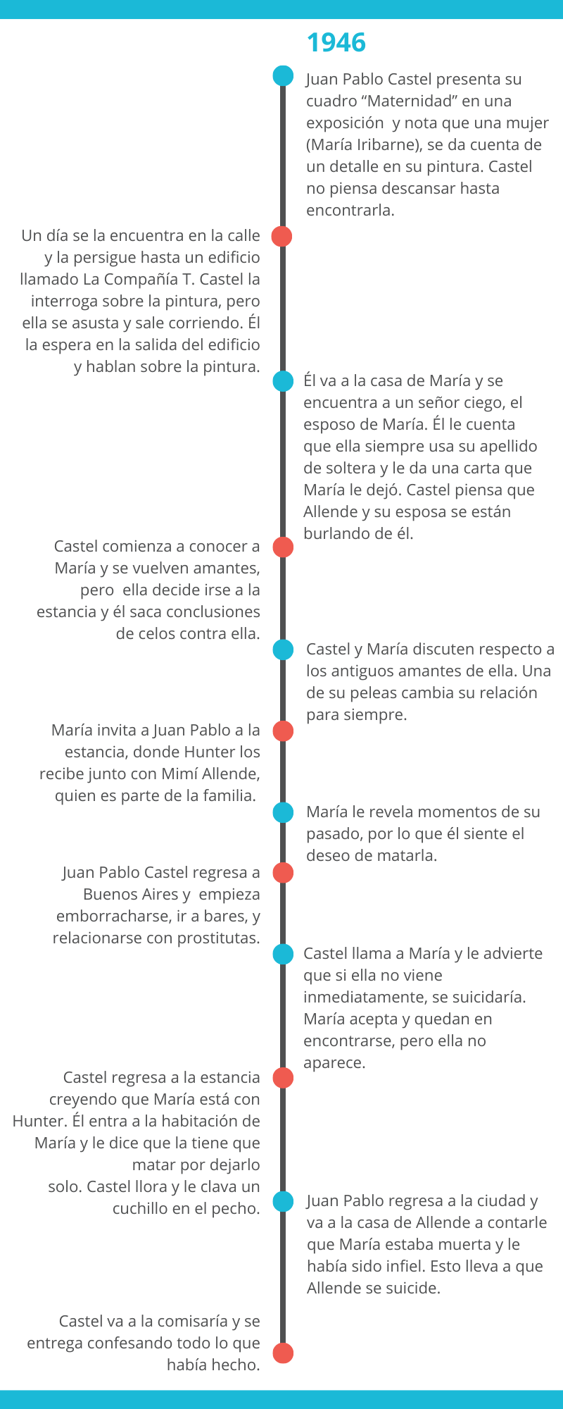 Volleyball History Timeline Infographic